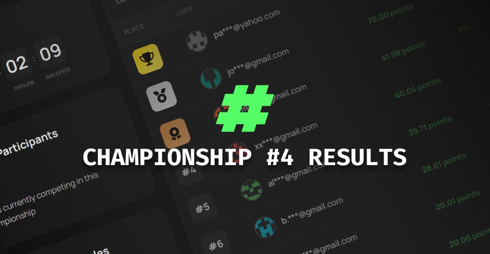 Championship #4 Results 🏅