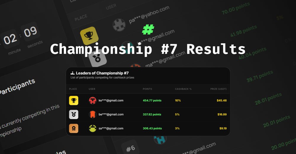 Championship #7 Results 🏆