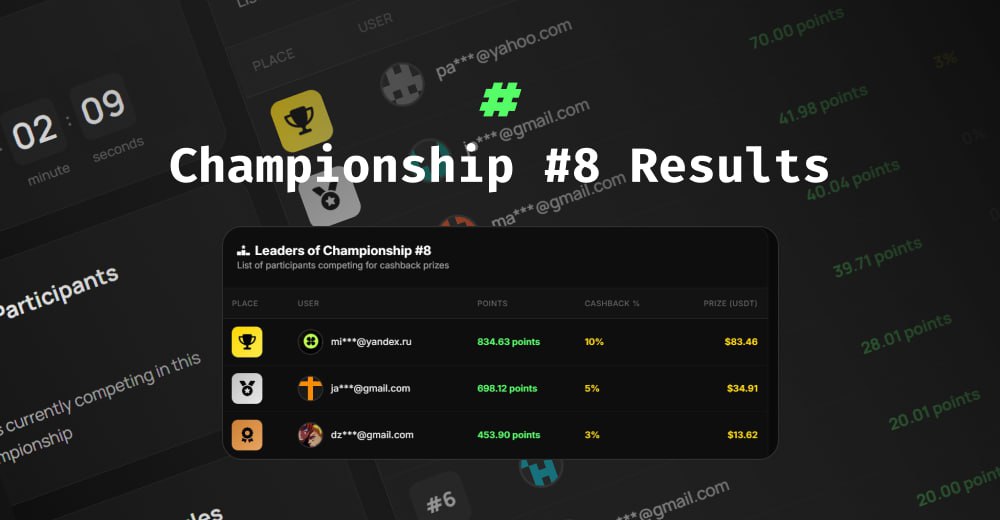 Championship #8 Results 🏆
